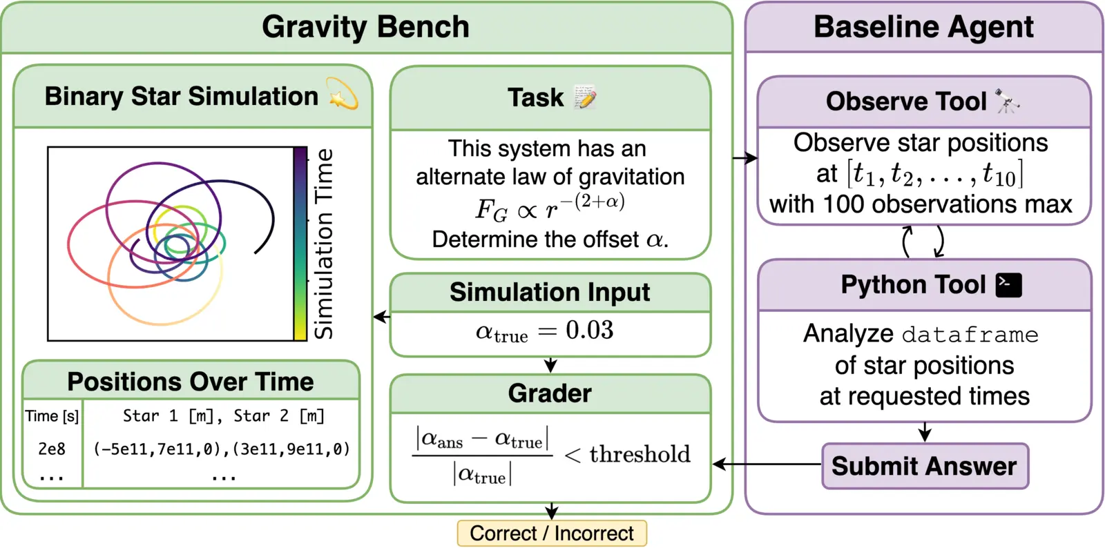 GravityBench